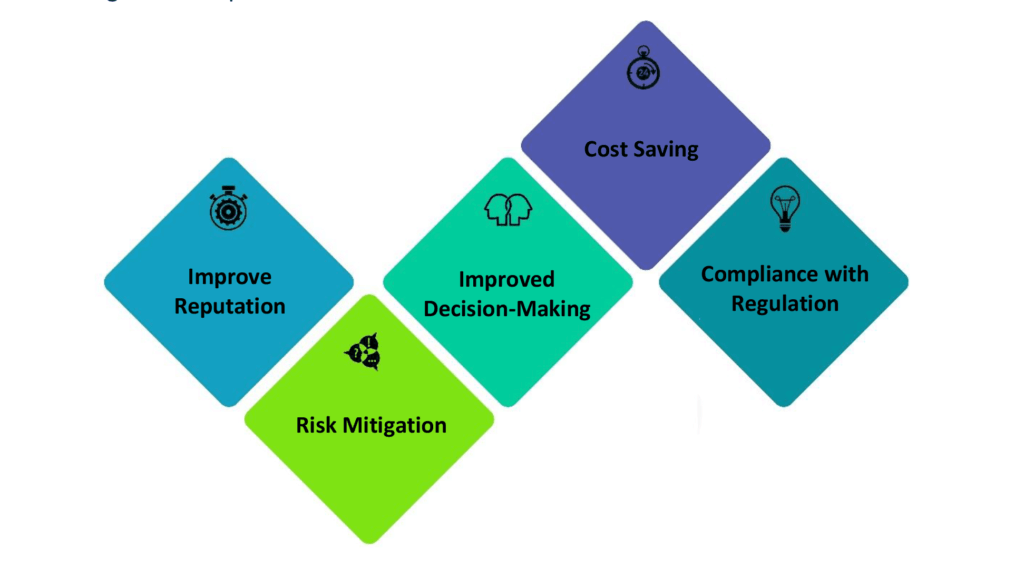 Benefits of Carbon Consultancy Services
