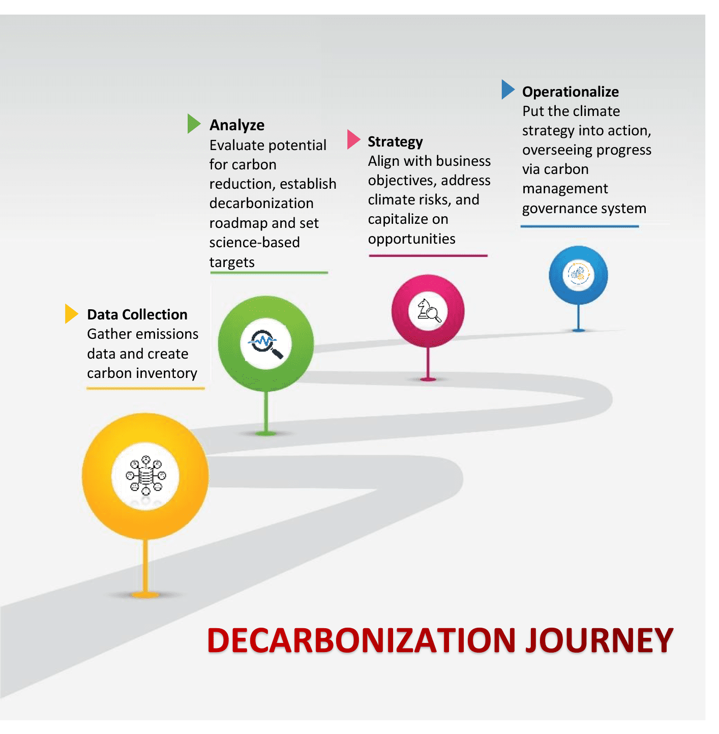 Decarbonization Journey Through SBTi:​