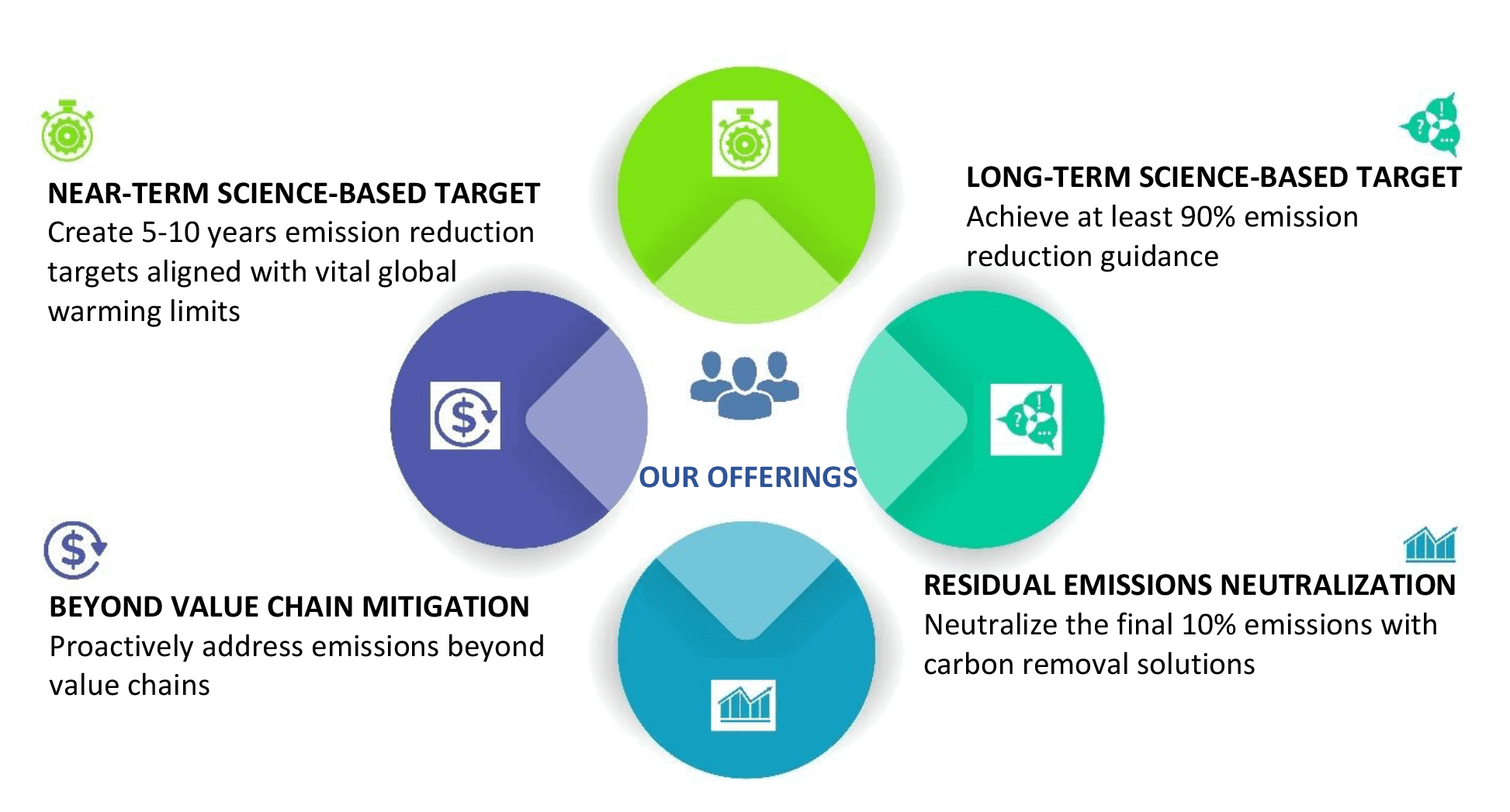 Science Based Targets Initiative (SBTi) - Wire Consultancy