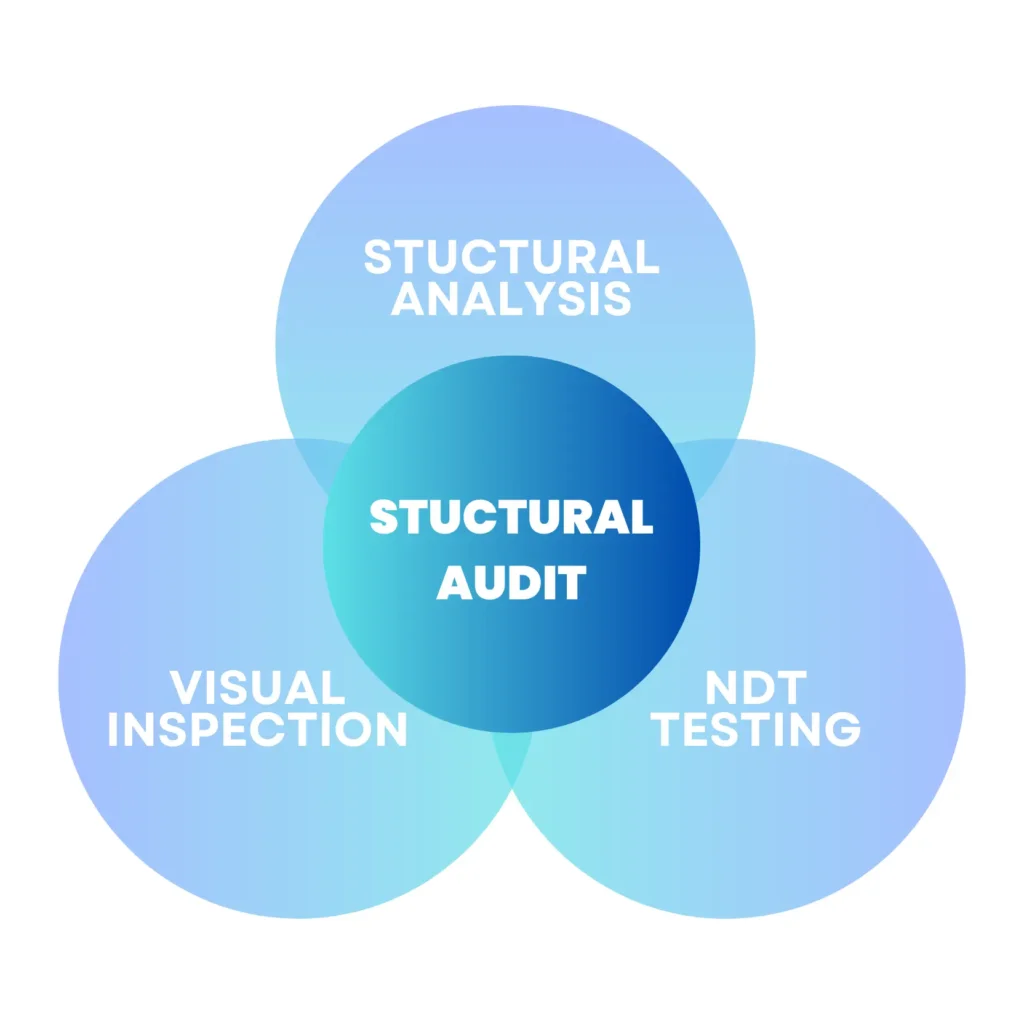 STUCTURAL AUDIT