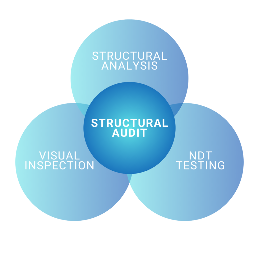 Structural Audit India​