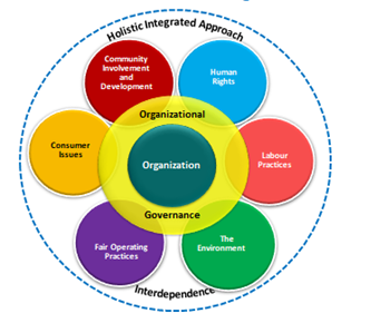 Impact Measurement