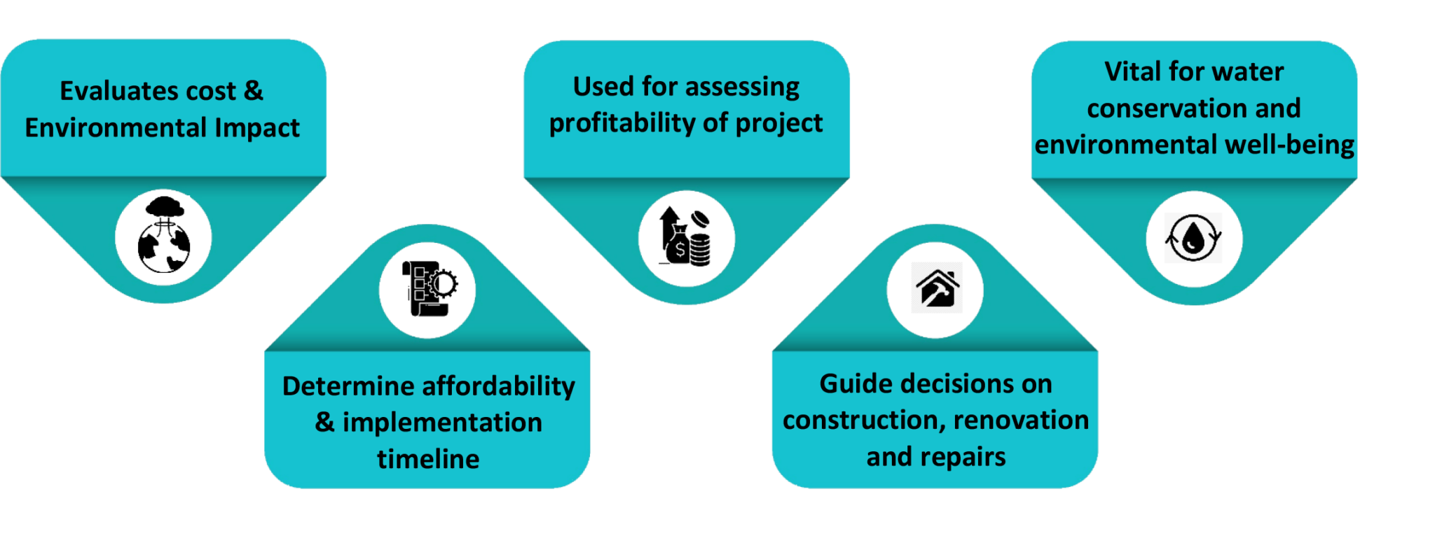Waste Water Feasibility Studies - Wire Consultancy