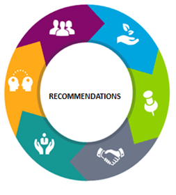 CSR Impact Assessment - Recommendations
