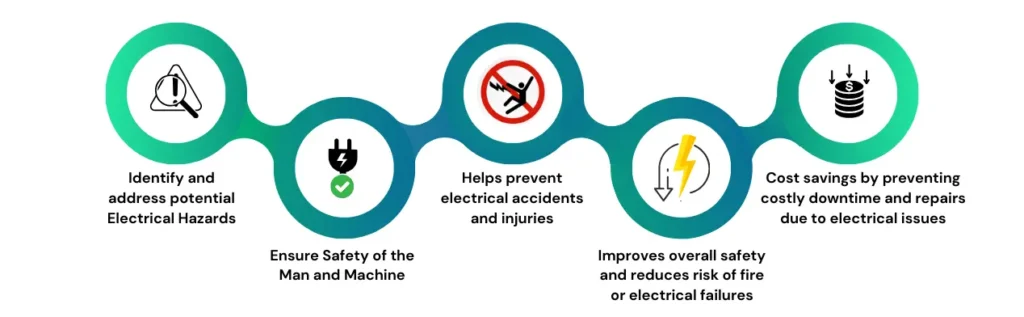 Benefits of Electrical Safety Audit