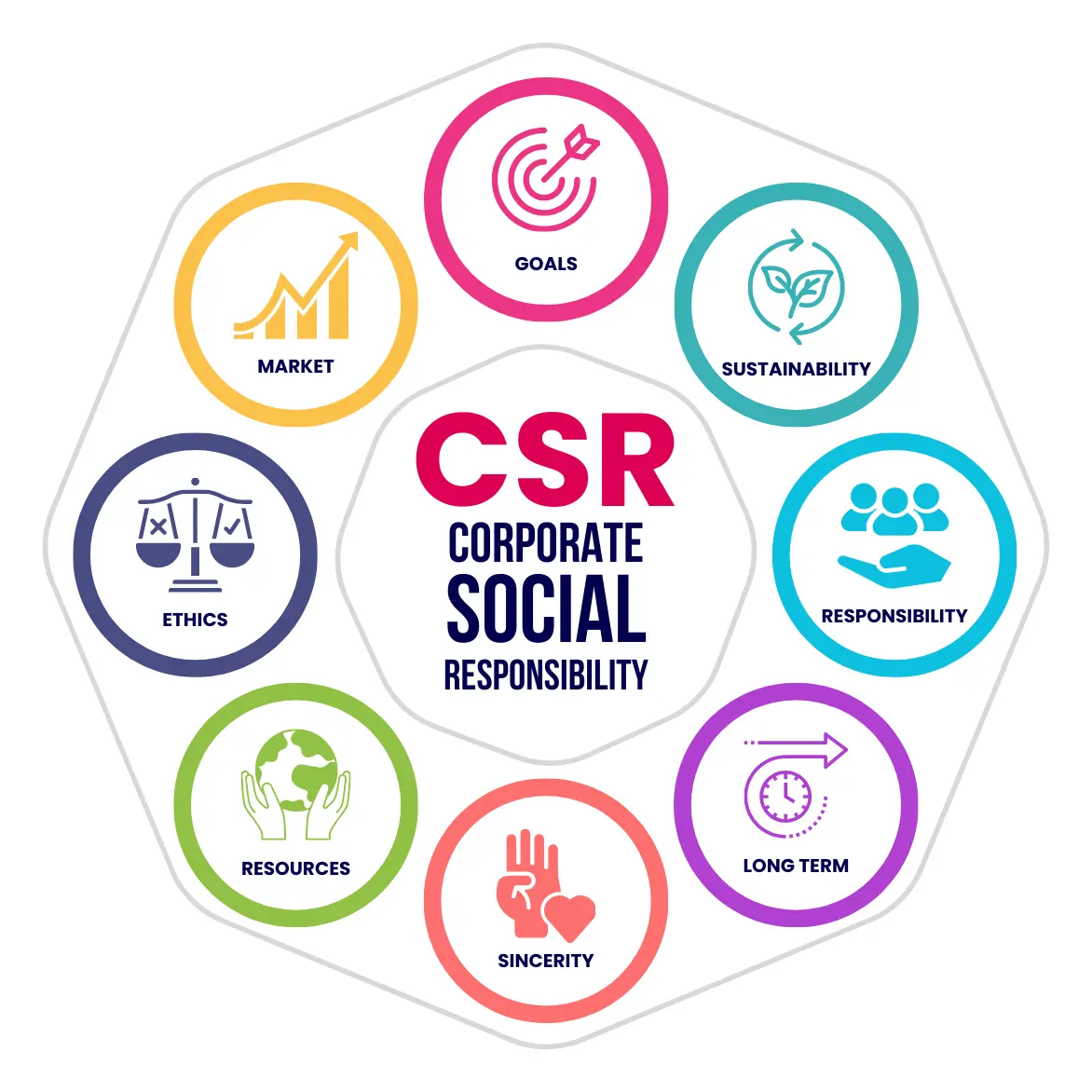 CSR Baseline Assessment