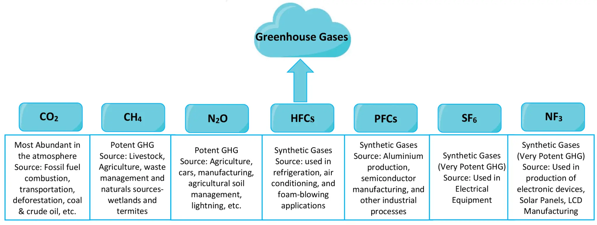 Carbon-Advisory-services Greenhouse Gas Emissions