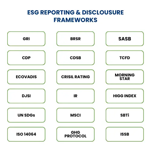 ESG REPORTING & DISCLOUSURE FRAMEWORKS