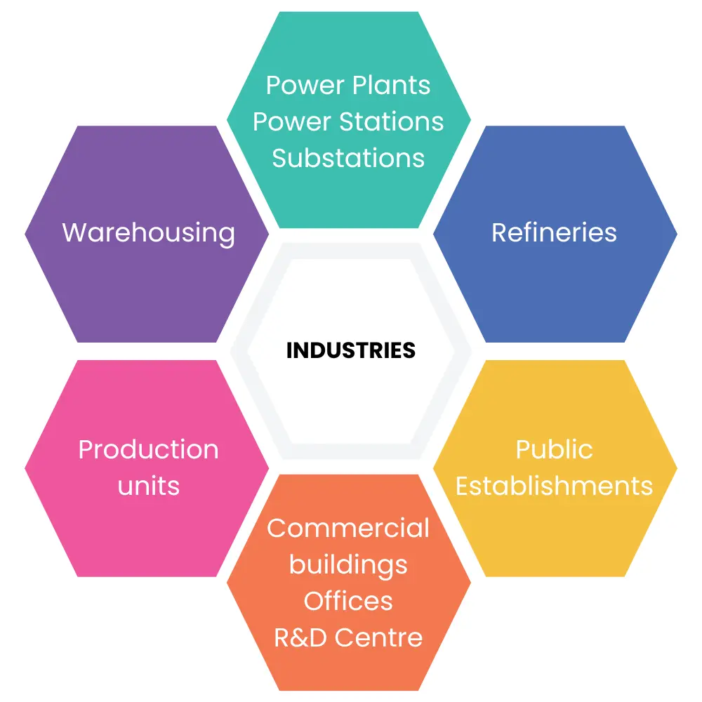 Industries Covered in Electrical Design