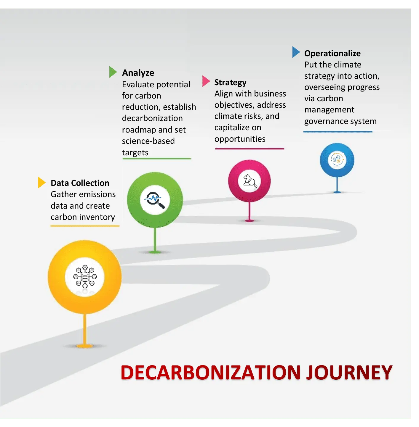 Decarbonization Journey Through SBTi