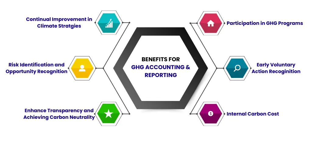 Standards Followed for Calculation & Evaluation of GHG Emissions Reporting