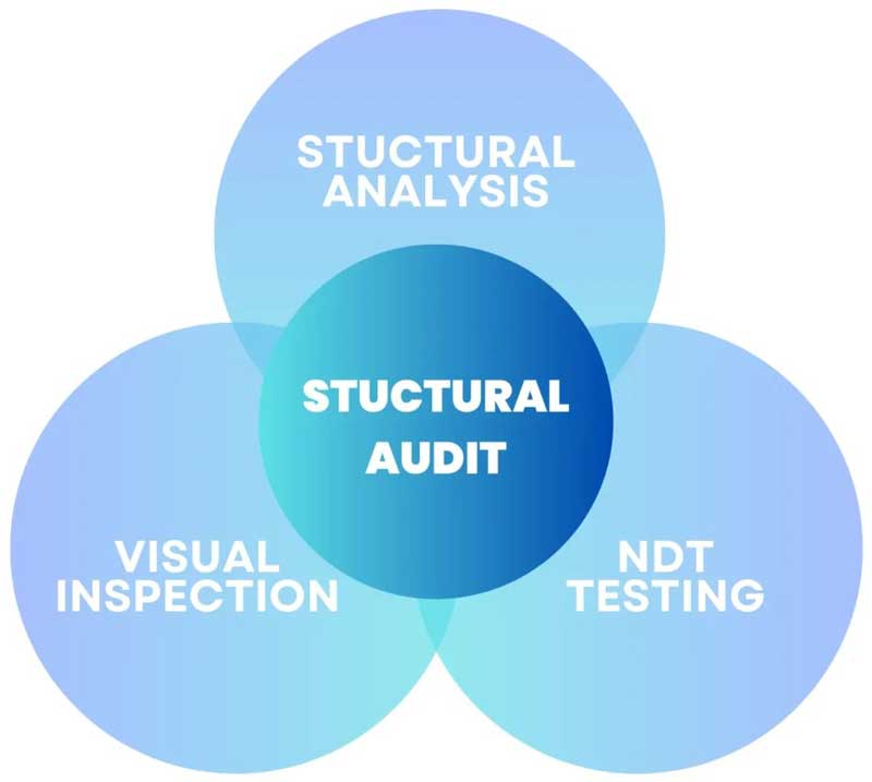 Structural audit of industrial warehouse in India