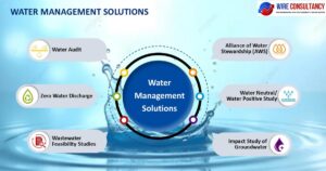 Water Resilience – From Risk to Strategic Advantage for Management and the Board