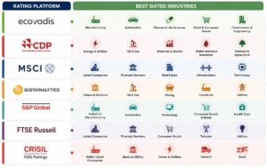ESG & Sustainability Rating